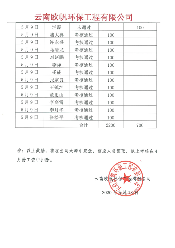 關(guān)于歐帆煙氣培訓考核情況通知-2.jpg